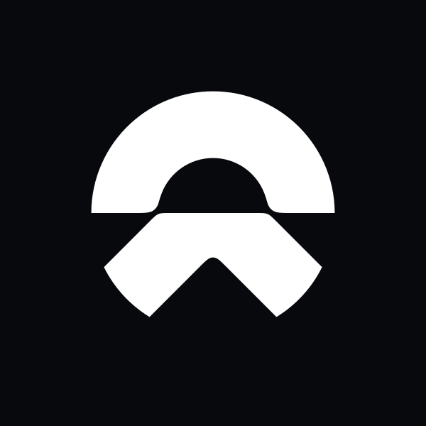 12/22/2023-Unusual Options Activity In NIO