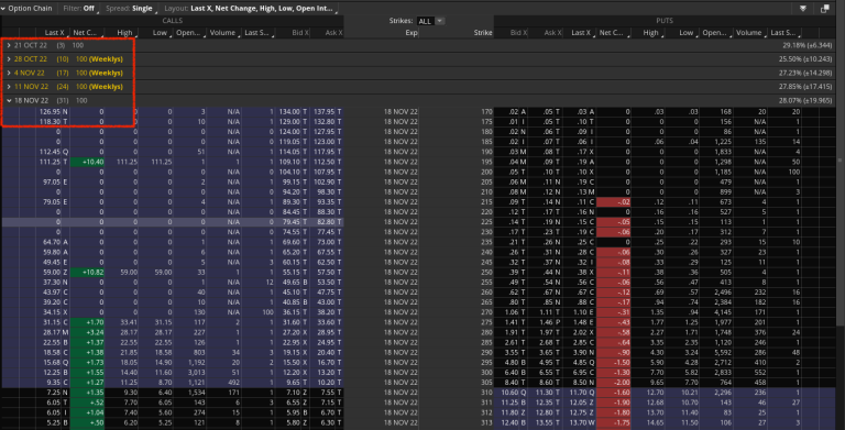 The TD Ameritrade Schwab Option Chain Explained - Free Stock Trade ...